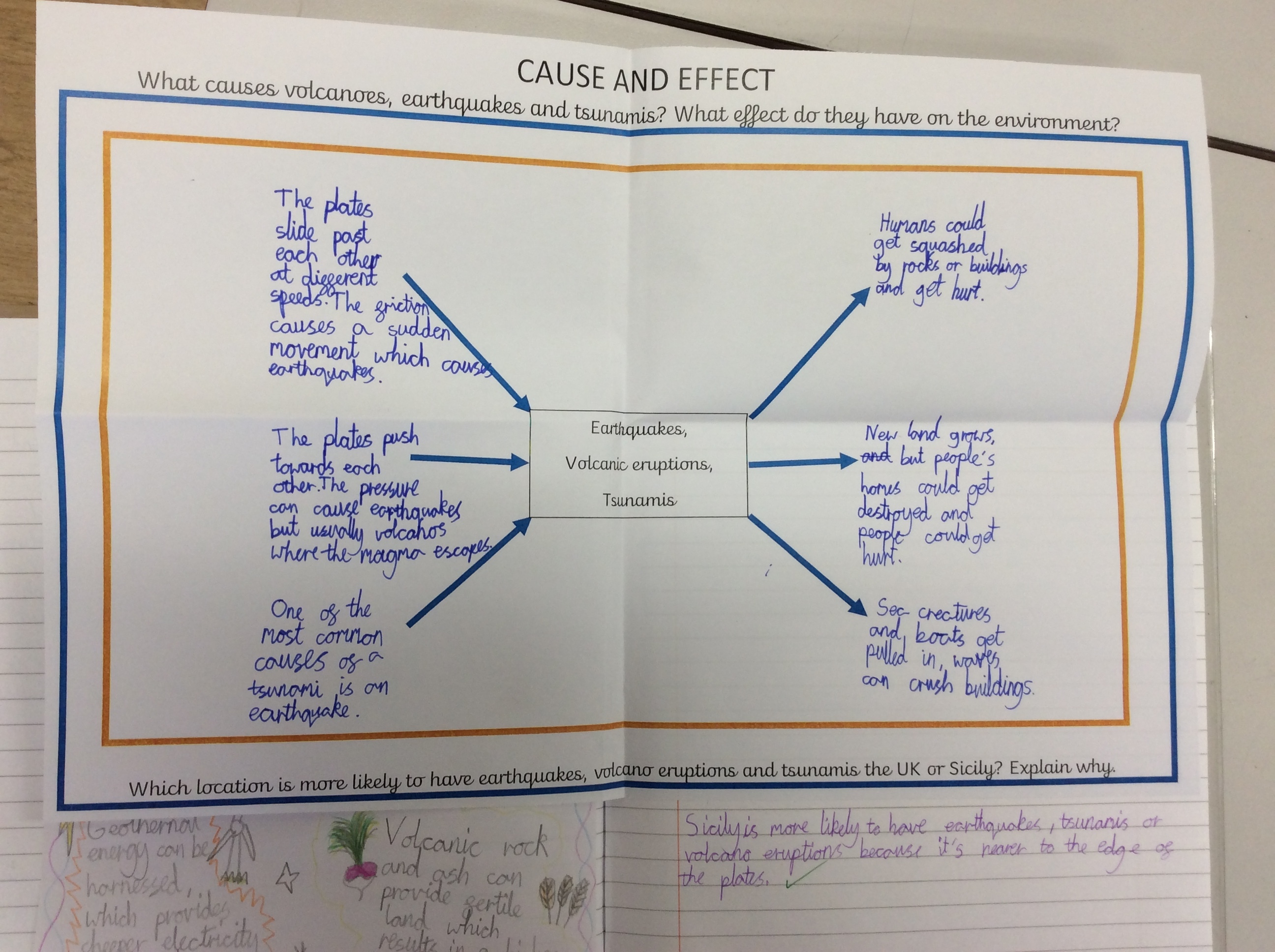 Year 4   Geography, Cause & effect