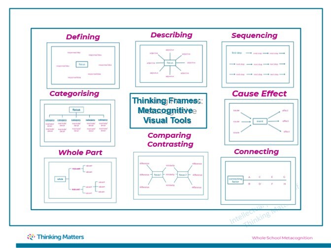 Thinking Frame
